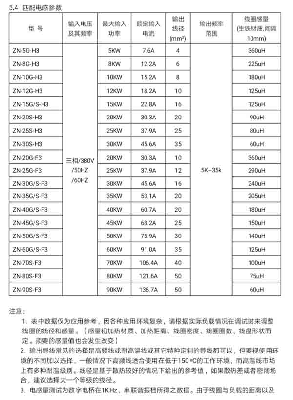 電磁加熱匹配電感參數(shù)表