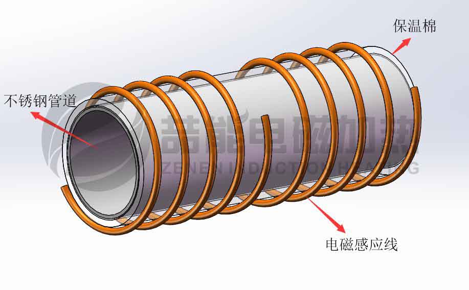 電磁加熱不銹鋼管道設(shè)計方案